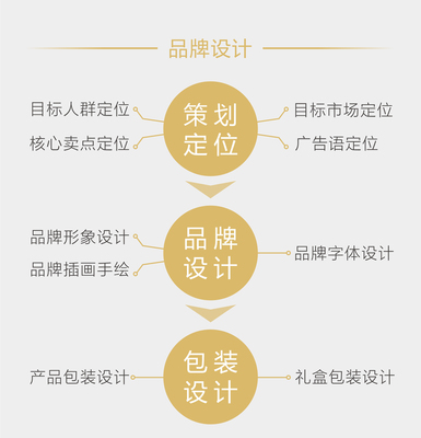 文化創(chuàng)意賦能 設計品牌文化內涵與企業(yè)形象策劃的深度融合