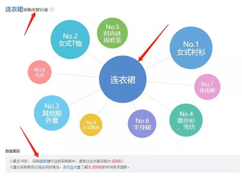 干貨解析 1688店鋪產(chǎn)品運(yùn)營(yíng)的核心工作與策略