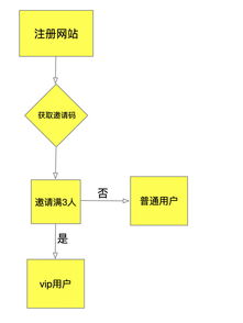 產(chǎn)品運(yùn)營(yíng)從0到1 如何高效獲取種子用戶(hù)并制定運(yùn)營(yíng)策略