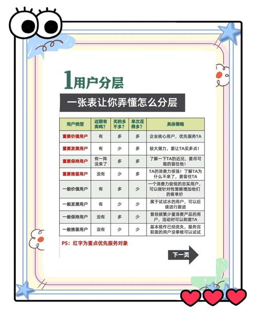 產(chǎn)品運(yùn)營(yíng)策略 從用戶(hù)到商業(yè)價(jià)值的全景解構(gòu)