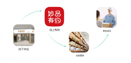 夢(mèng)豪m(xù)h體驗(yàn)店盛大開(kāi)業(yè),帶來(lái)內(nèi)衣消費(fèi)新理念