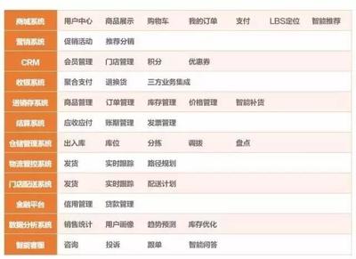 滿足消費者個性化需求不容易!一文讀懂消費升級背后供應(yīng)鏈傳導路徑