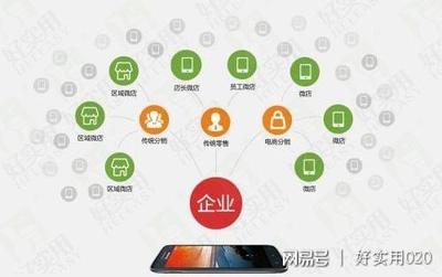 微信直銷系統(tǒng)打造移動(dòng)購物商城的成功神話