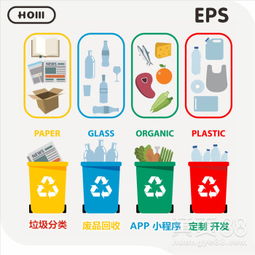 【垃圾分類指南小程序定制廢品回收app積分兌換商城上門代扔app開發(fā)】-